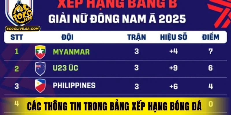 Các thông tin trong bảng xếp hạng bóng đá